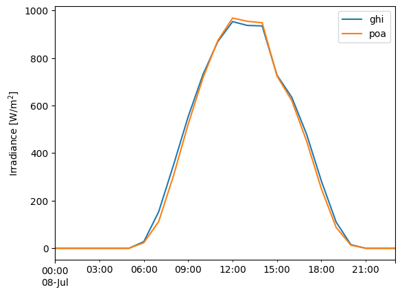 _images/Tutorial 2 - POA Irradiance_24_0.png